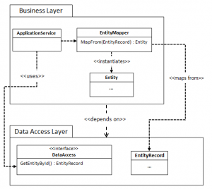 wrong dependency qucs wrong dependency qucs