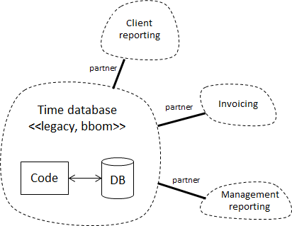 initial-context-map